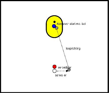 drawing Run-through or in take out with defender