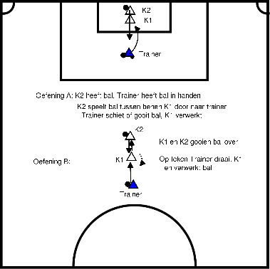 drawing (K07) Goalkeeper Training