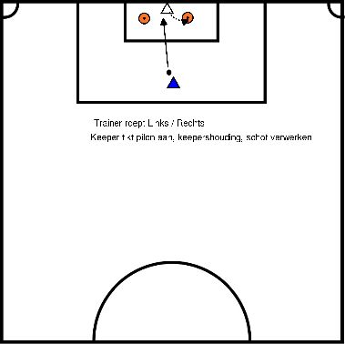 drawing (K06) Goalkeeper Training