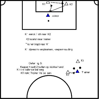 drawing (K05) Goalkeeper Training