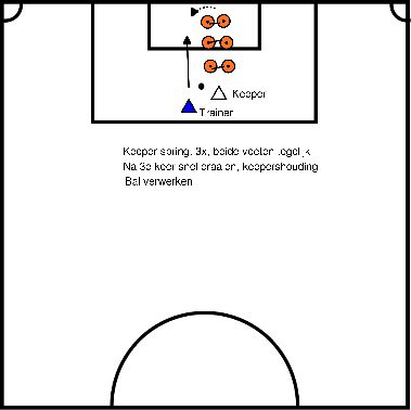 drawing (K04) Goalkeeper Training
