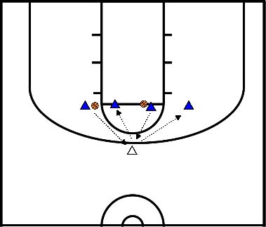 drawing Warming up passing drill