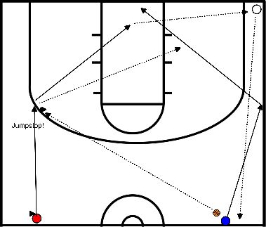 drawing Lay-ups, two rows, passing and catching (no dribbling, no ball can touch the ground)