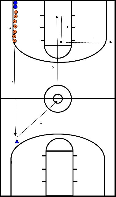 drawing Transitioning drill