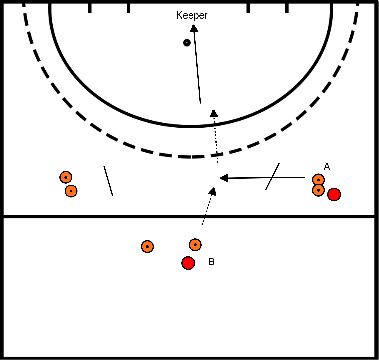 drawing Block 2 exercise 1 lift pass on fellow player 