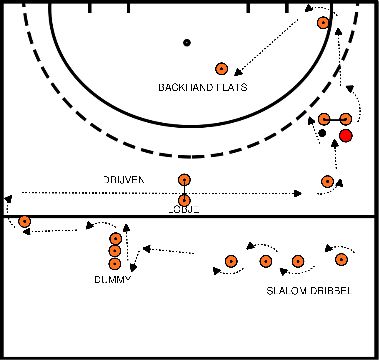 drawing Ball control warming up