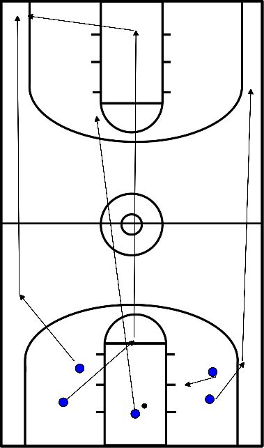 drawing Offensive transition with 5