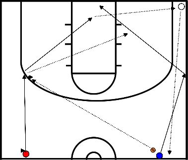 drawing WarmingUp - Lay-ups, two rows, with passing and catching