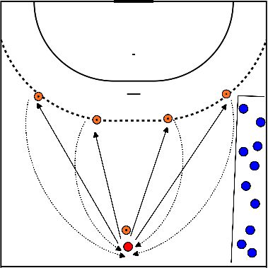 drawing Aim, condition and score points