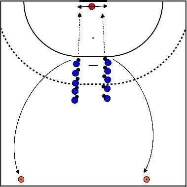 drawing Goalkeeper warm up + sprint