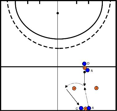 drawing Accepting the ball tightly and turning away and accelerating strongly