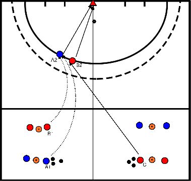 drawing Finishing on goal + footwork defender