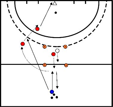 drawing Closed control and passing a guard followed by an open control and finishing on target