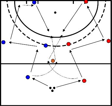 drawing Build up against low press ( 3 man)