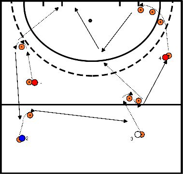 drawing Changing sides and attacking over the back line