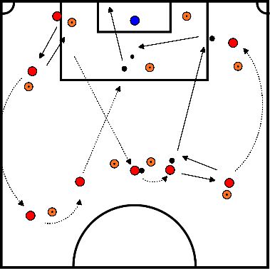 drawing run, pass, sprint, dribble and finish exercise on one half of a field