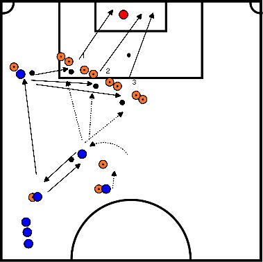 drawing finishing exercise, running in spaces and choosing a way to finish from 3 possible spots