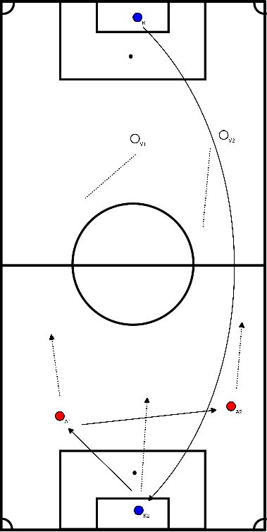drawing Exercise 3 - goalkeeping with goalkeepers 3 VS 3