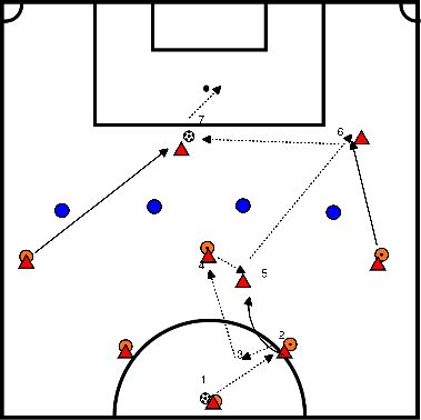 drawing Depth pass / space behind defence