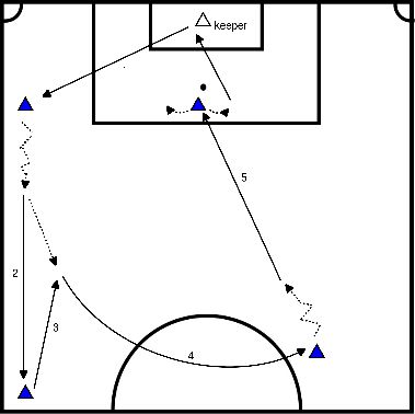 drawing (A07) Pass kick with long ball and finishing