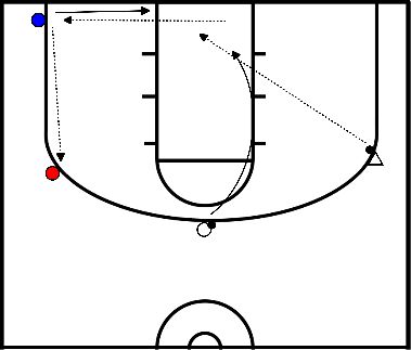 drawing baseline pass after drive extra pass rebound
