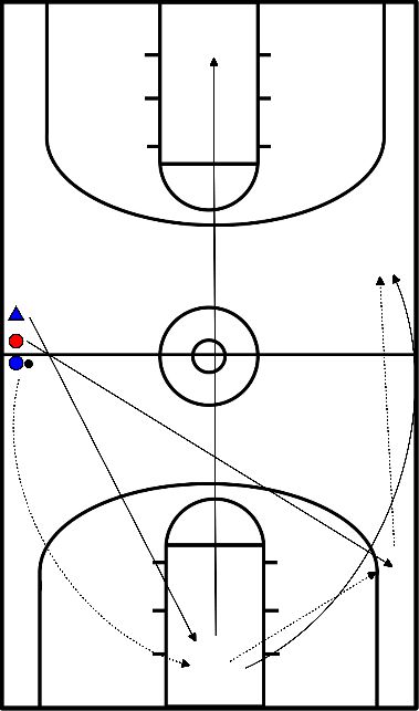 drawing fastbreak with three or four