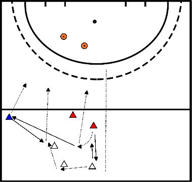 drawing 3 versus 2 making use of running lines