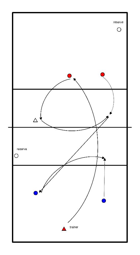 drawing Attack and defence