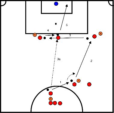 drawing Finishing exercise with pass, spin, and handball laying wide