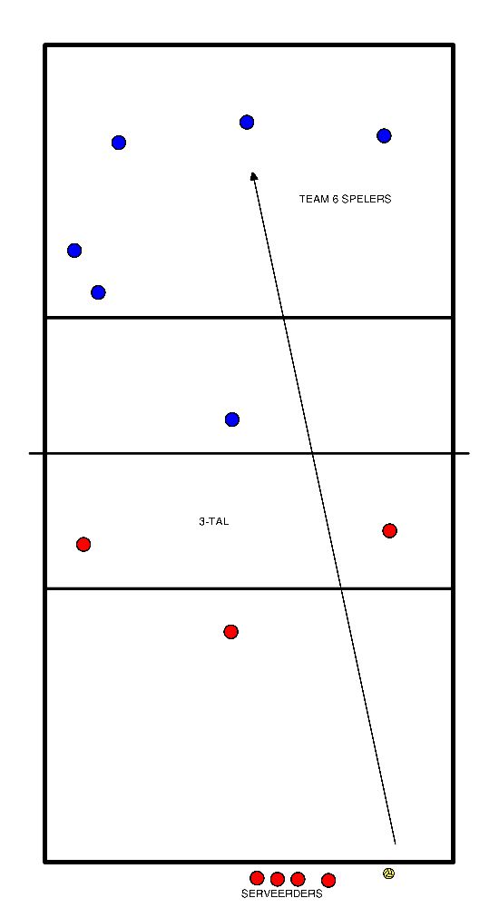 drawing 3 against 6 (practise rallying)