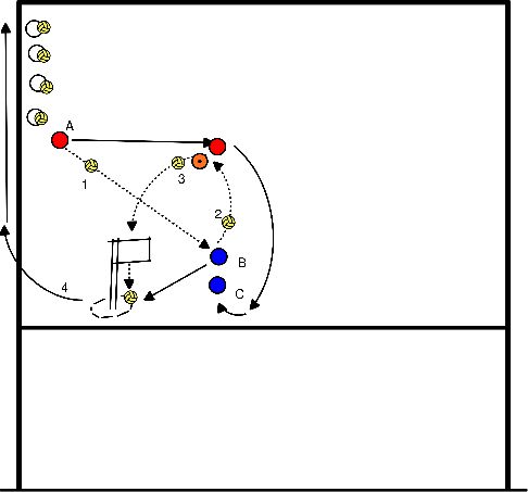 drawing Pass to playmaker (M. Kool)