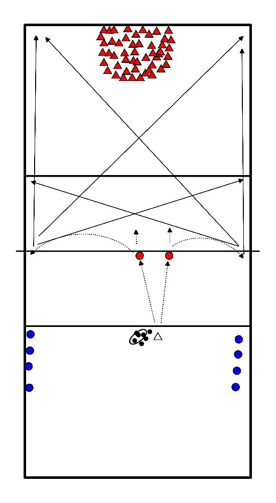 drawing Attack position 2 + 4 (turning SV)
