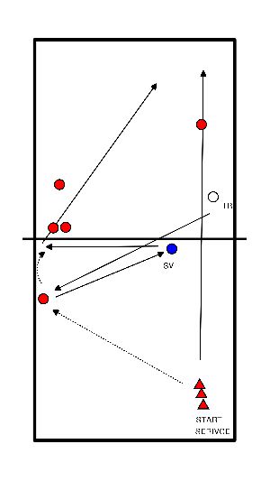 drawing Defence and attack after serving