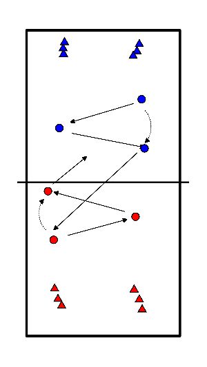 drawing Pass-setup attack