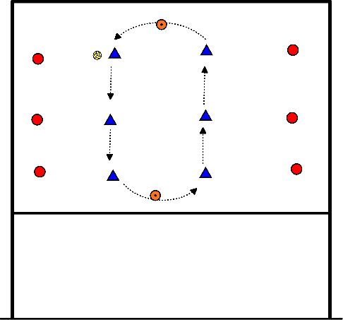 drawing Overhead and underhand passing in high tempo (1) (M. Kool)