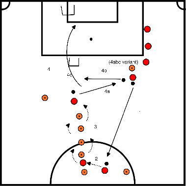 drawing Dribble exercise with long pass and shot over goal