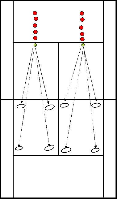 drawing Box exercises: Slice coming up and finish volley.
