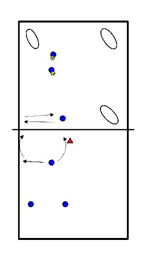 drawing Attacking Corner / Middle with blocker