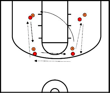 video 5-out drill: Pass and Cut Drill 
