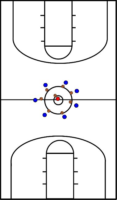drawing Ball skills in circle