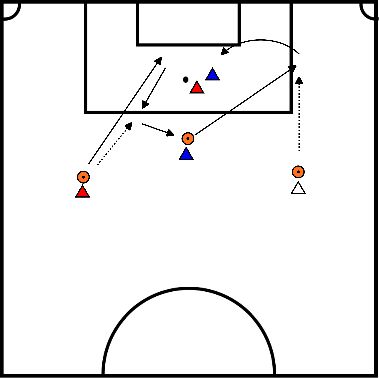 drawing Long ball - Passing - Finishing