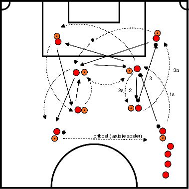 Techniques of Positional Play