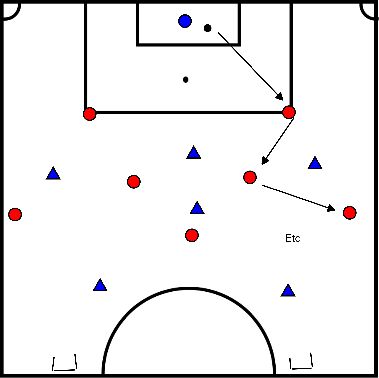 drawing Position game; large half field, large goal, 2 small goals