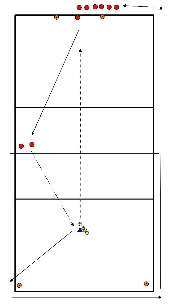 drawing Defending (pass to 2/3 UNDERhand) at pace