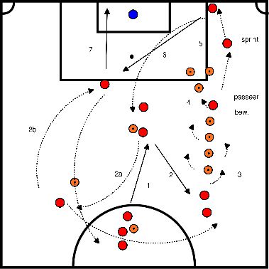 drawing Dribble pass cross and finish exercise