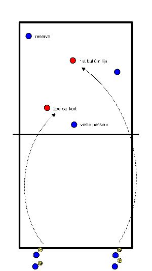 drawing Attack after defense far & short