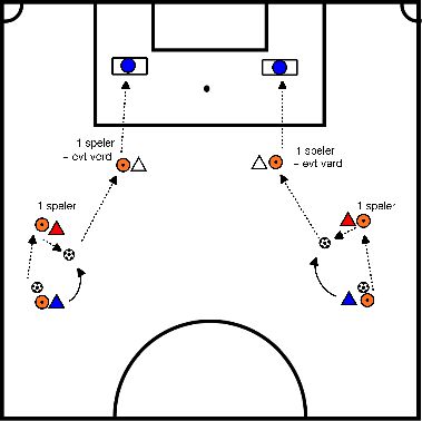 drawing Passing and finishing