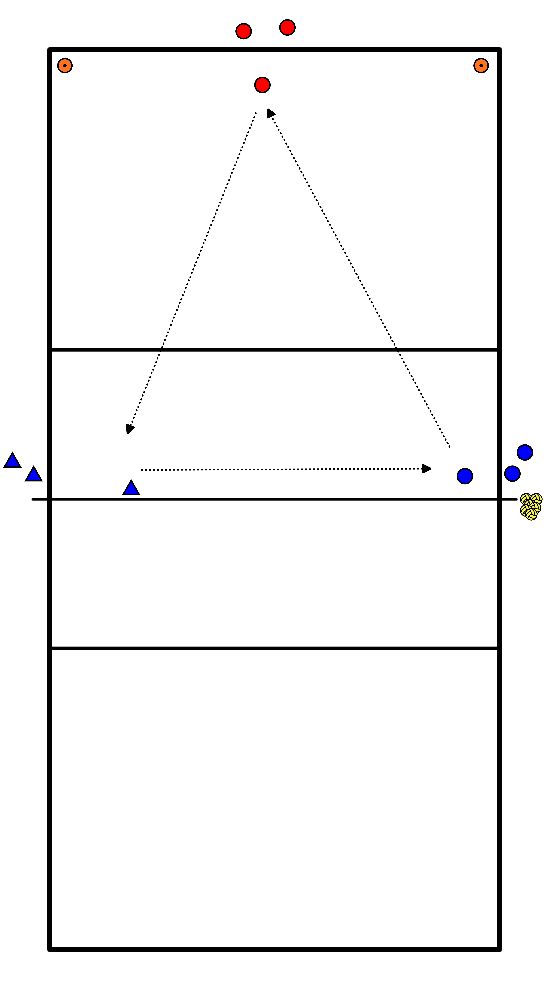 drawing Pass to 2/3 with setup to position 4