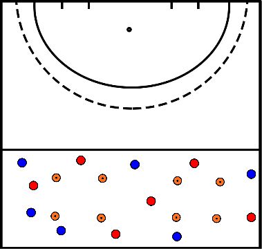 drawing Ball possession with 2 compartments 