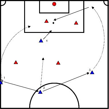 drawing Flank change